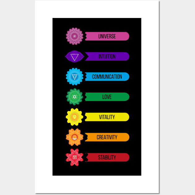 Chakras one Word Definition Wall Art by Global Creation